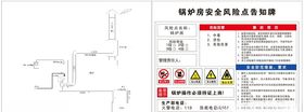 锅炉房安全风险图