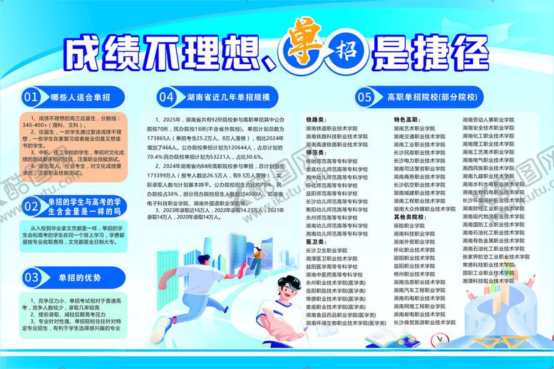 编号：83155010210314253587【酷图网】源文件下载-单招海报