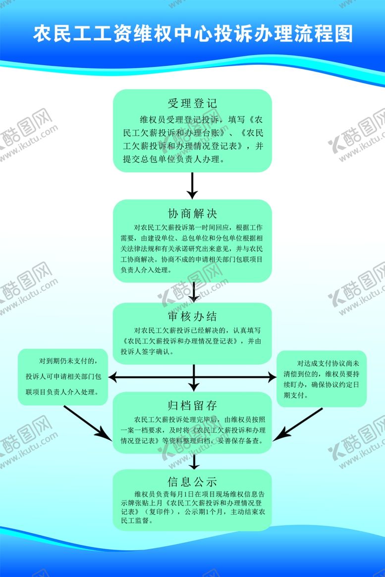 编号：81134701251233111879【酷图网】源文件下载-农民工工资维权中心投诉办理流程