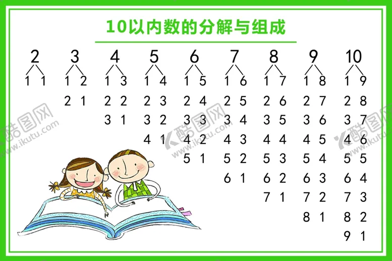 编号：27082706151231304126【酷图网】源文件下载-10以内的数的分解与组成