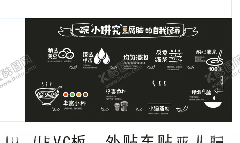编号：54010806261910336610【酷图网】源文件下载-豆浆制作流程图装饰画矢量图