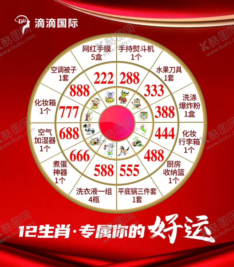 编号：28459709220344373794【酷图网】源文件下载-生肖转盘