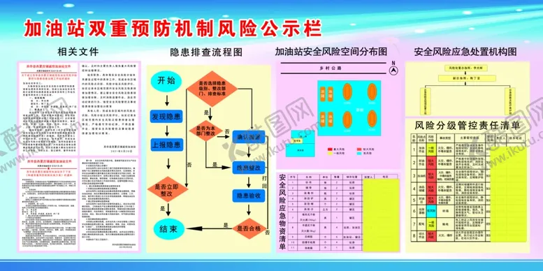 编号：39286802151729361602【酷图网】源文件下载-加油站预防机制风险