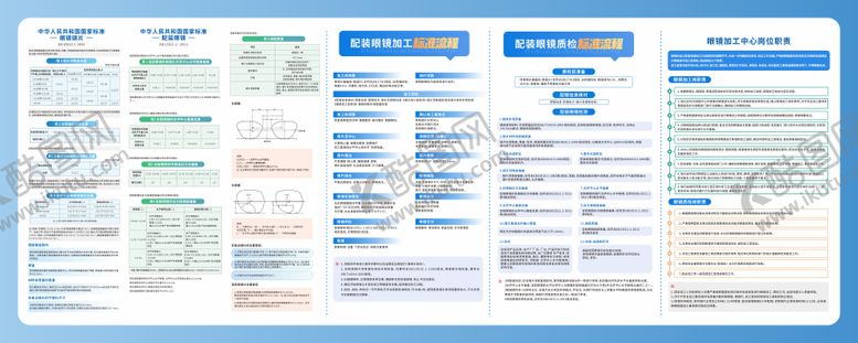 编号：69270712132114271085【酷图网】源文件下载-配装眼镜质检标准流程海报展板