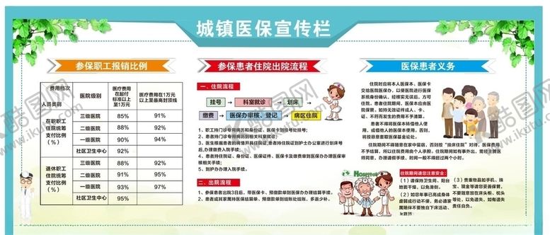 编号：17276204061018091805【酷图网】源文件下载-医保宣传栏