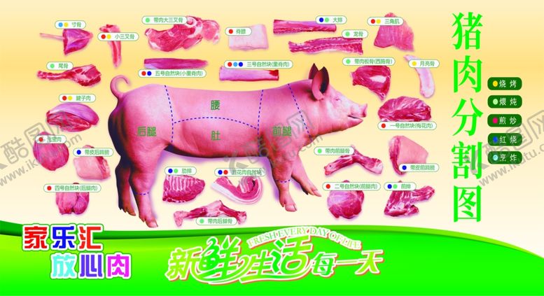 编号：71584602060157472899【酷图网】源文件下载-猪肉分割图