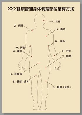 身体保养海报