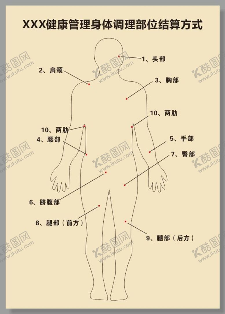 编号：36905010280058207359【酷图网】源文件下载-身体部位图