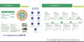 绿色展厅文化墙