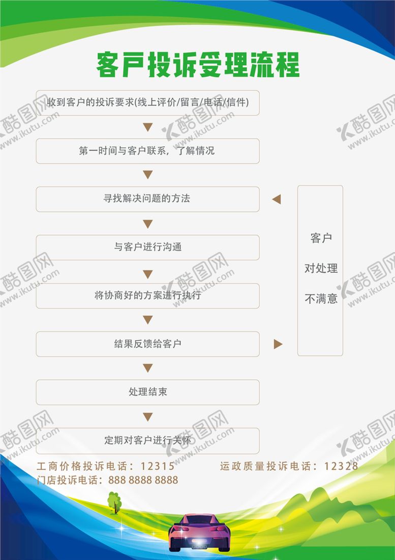 编号：18863811120940262888【酷图网】源文件下载-客户投诉受理流程