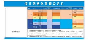 项目网格化管理公示栏