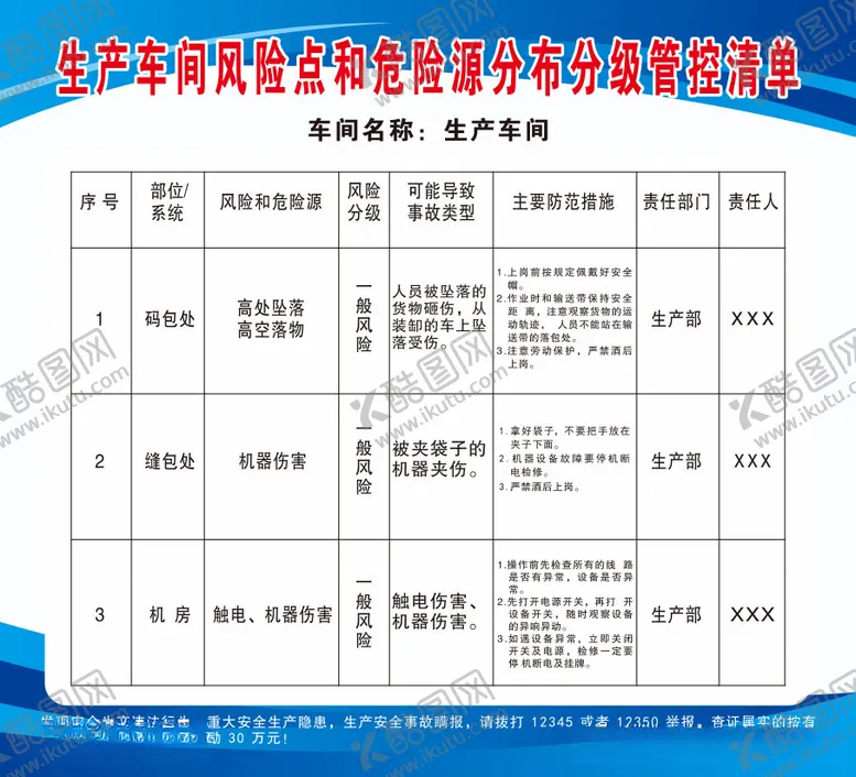 编号：77375212101129063637【酷图网】源文件下载-生产车间风险点