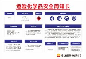 危险化学品安全周知卡