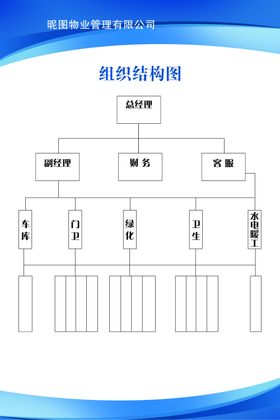 组织机构
