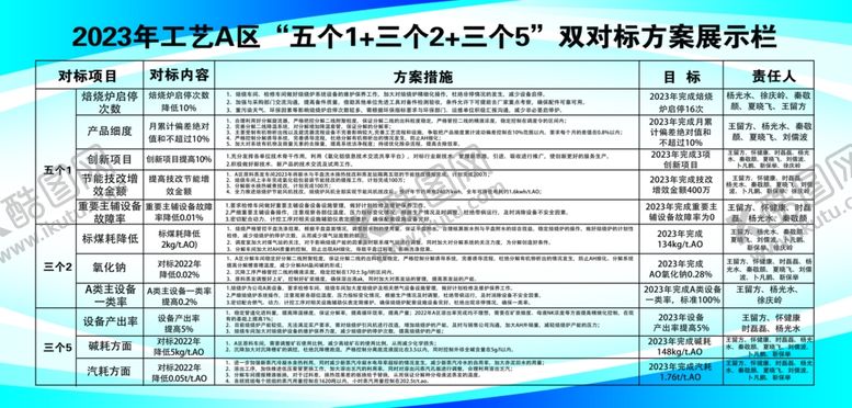 编号：47646601191336039615【酷图网】源文件下载-车间展板
