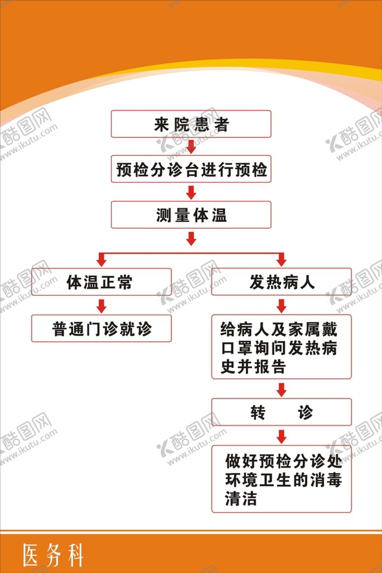 编号：07256810110025095063【酷图网】源文件下载-医院分流图