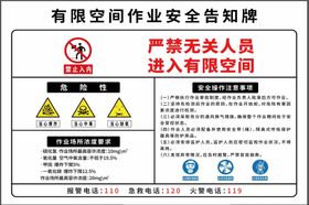 有限空间作业安全告知牌