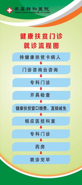 就诊流程图