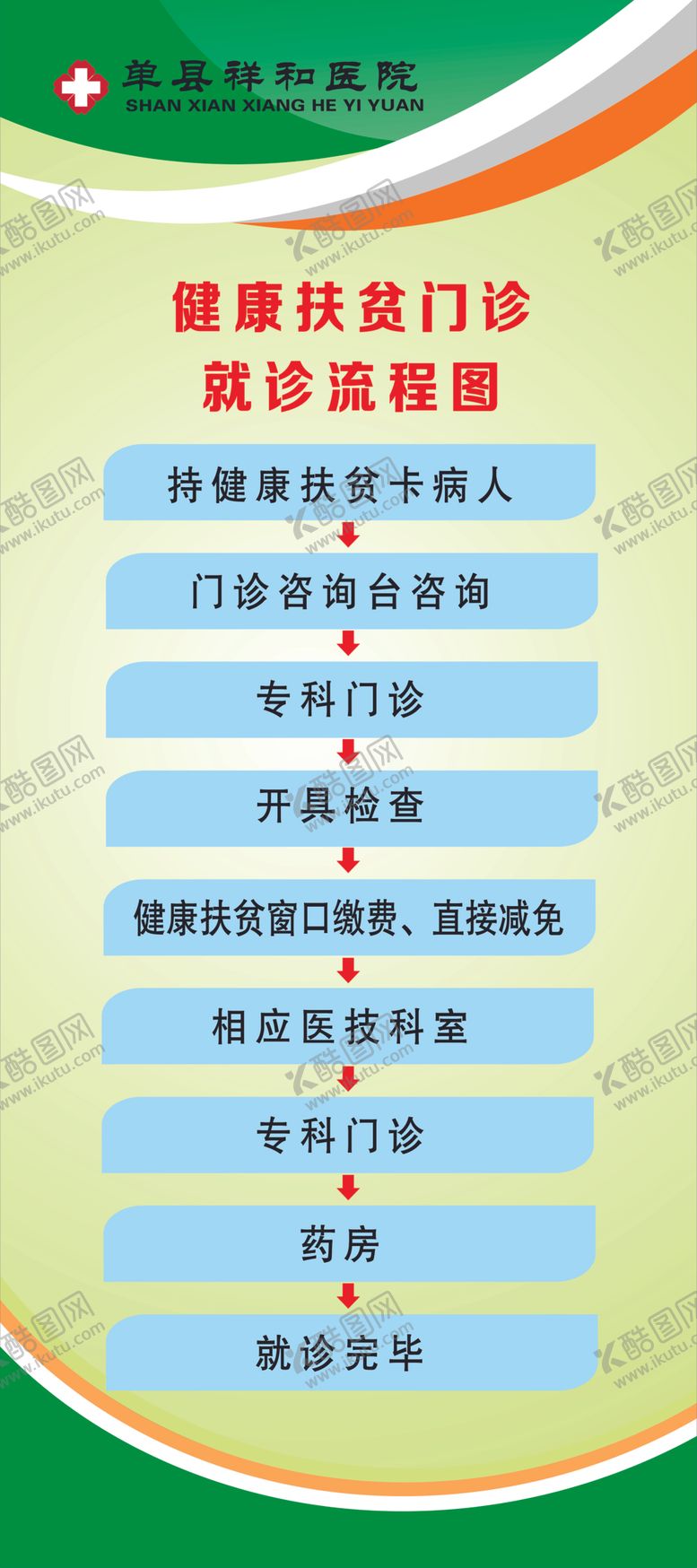 编号：33212209210747011788【酷图网】源文件下载-就诊流程图