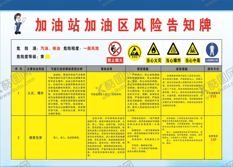 编号：57945203301805081648【酷图网】源文件下载-加油站风险告知牌