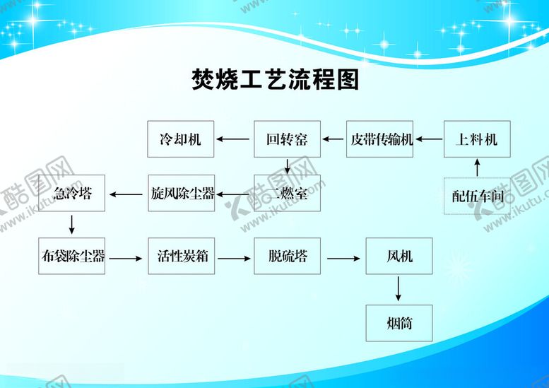 编号：79098302111907434297【酷图网】源文件下载-焚烧工艺流程图