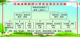 学校责任分包图