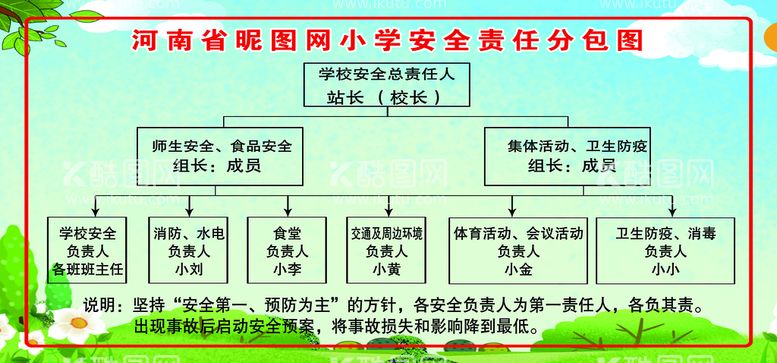 编号：83697209260750345913【酷图网】源文件下载-学校责任分包图