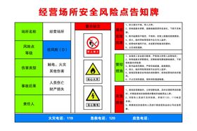 经营场所告知牌