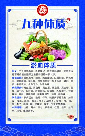 九种体质淤血体质