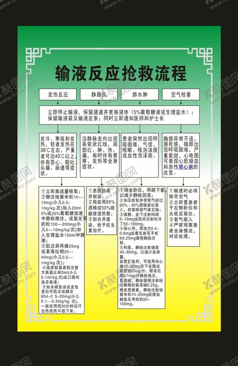 编号：65887601150140165834【酷图网】源文件下载-输液反应抢救流程