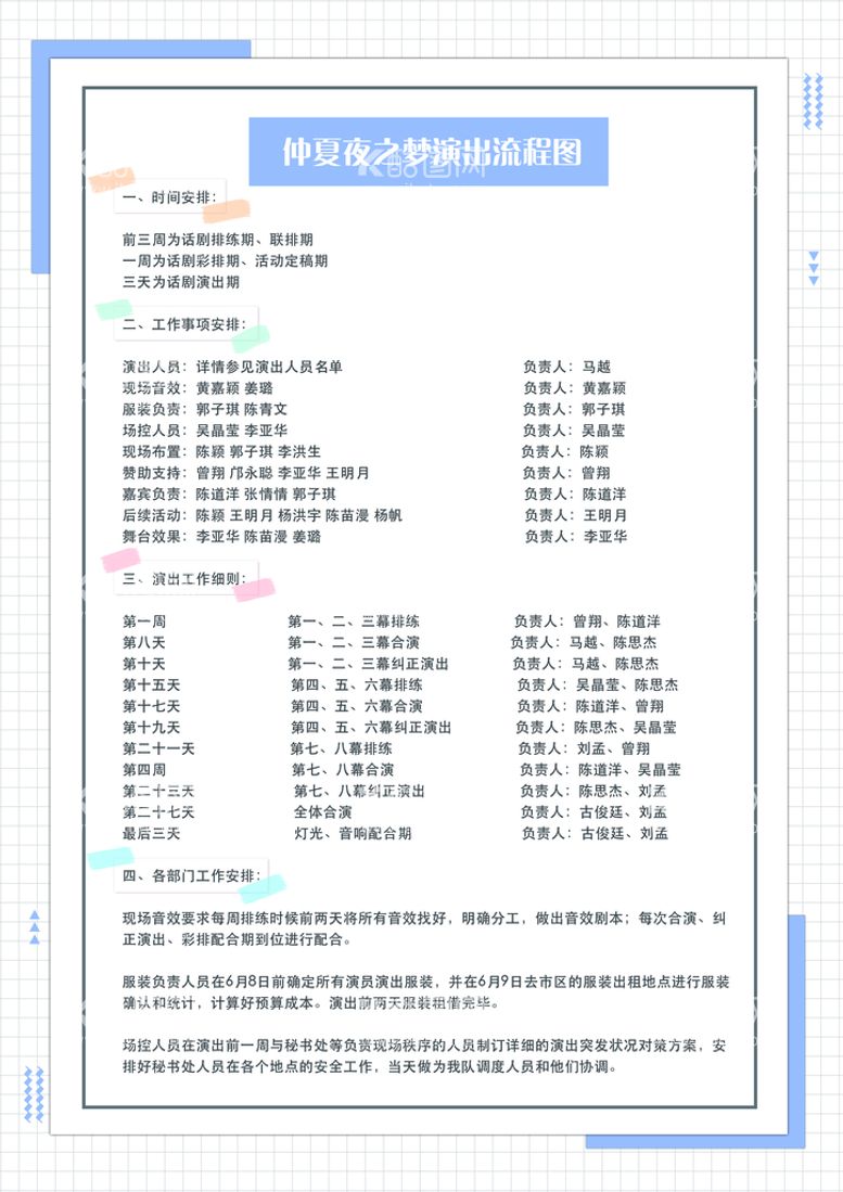 编号：36095409282122150839【酷图网】源文件下载-话剧流程