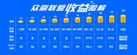 众刷联盟