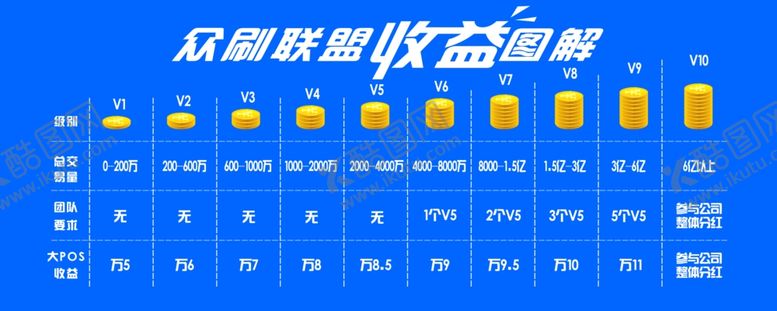 编号：15297205121950192488【酷图网】源文件下载-众刷联盟
