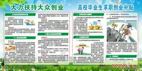 大众创业扶持与大学生创业补贴