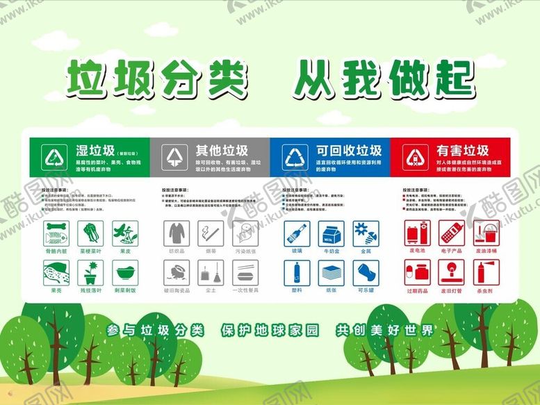 编号：66811601172101492706【酷图网】源文件下载-垃圾分类展板