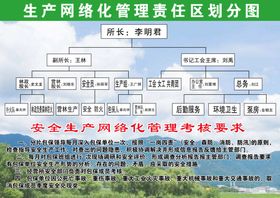 生产网络化管理责任区划分图