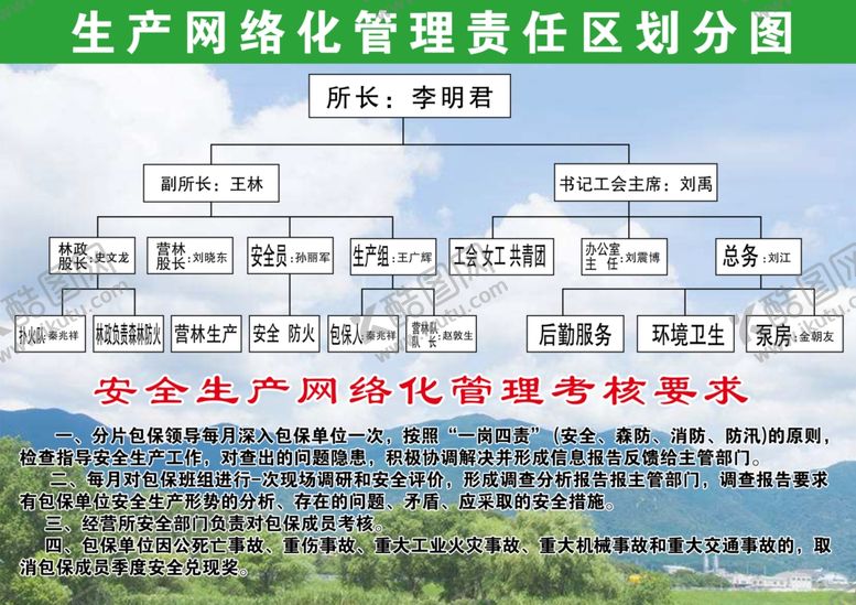 编号：94906010272100417282【酷图网】源文件下载-生产网络化管理责任区划分图