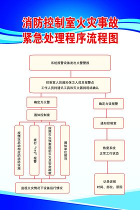 紧急处理程序流程图