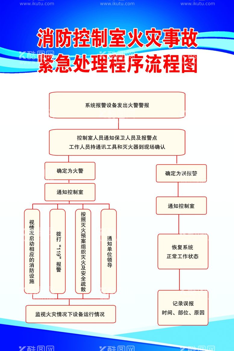 编号：93966711261638512880【酷图网】源文件下载-紧急处理程序流程图