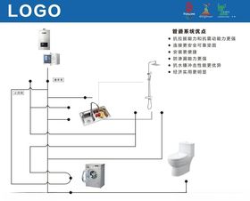 厨卫浴管道系统展板