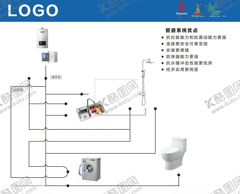 编号：54557102211241053403【酷图网】源文件下载-厨卫浴管道系统展板