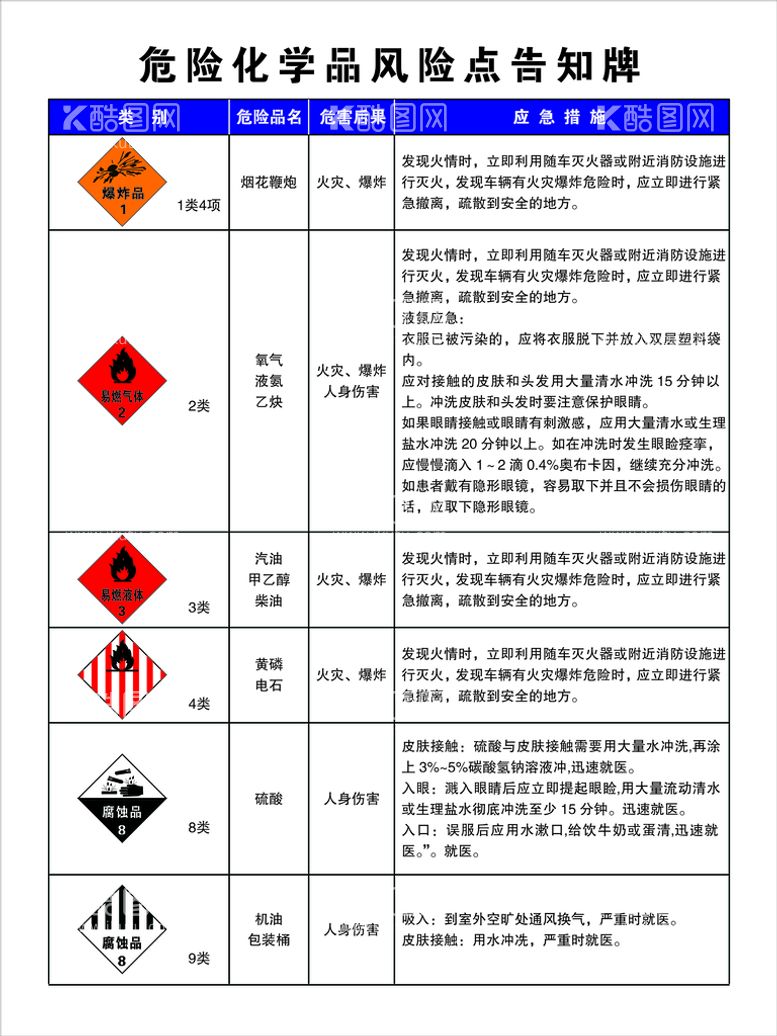 编号：91566610161542236834【酷图网】源文件下载-危险化学品风险点告知牌