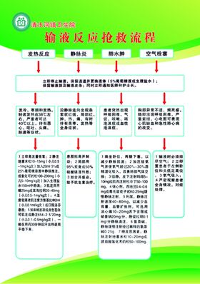 医疗制度诊治流程