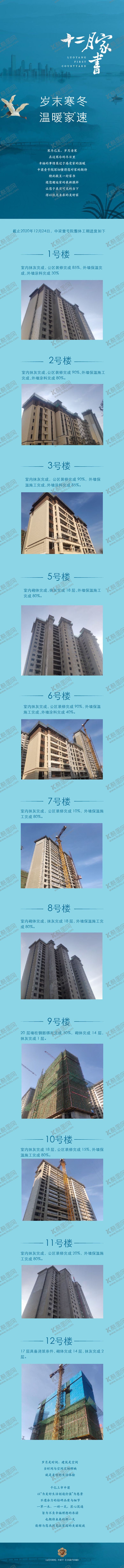 编号：68500010030403491114【酷图网】源文件下载-地产工程进度长图海报