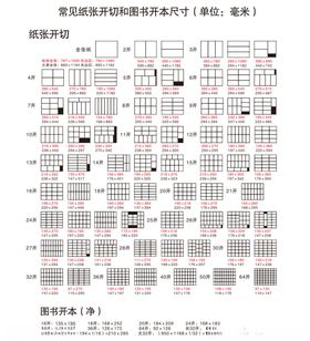 常见纸张开切、图书开本尺寸