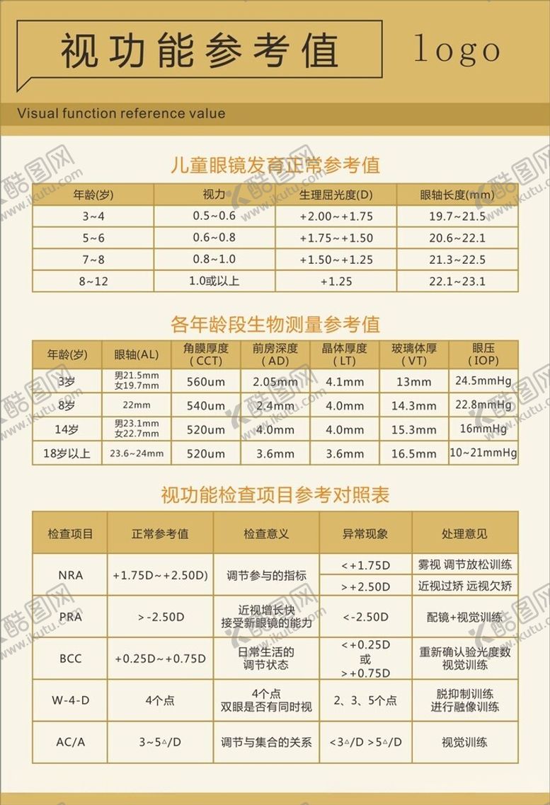 编号：87045112111752196427【酷图网】源文件下载-视功能参考值
