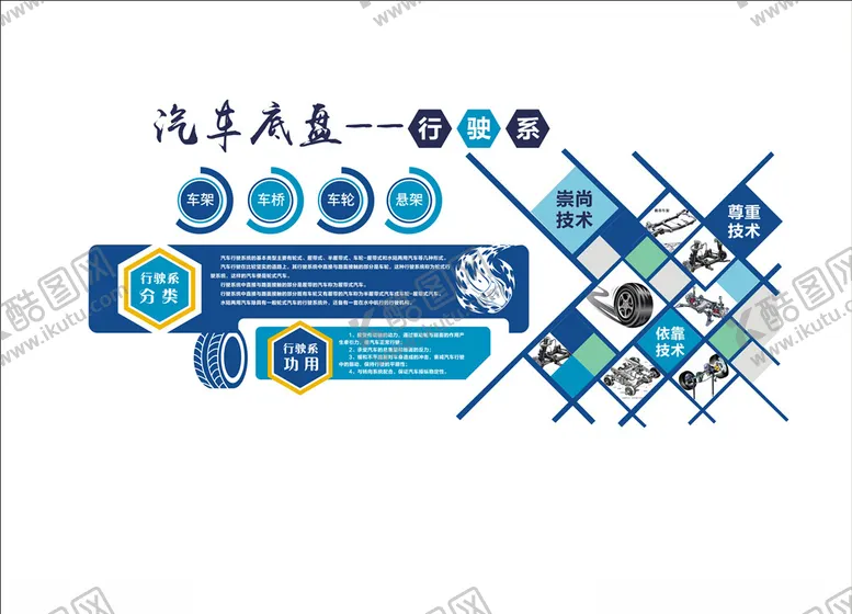 编号：48731210312144286590【酷图网】源文件下载-汽车底盘行驶系文化墙