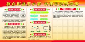 网格员展板