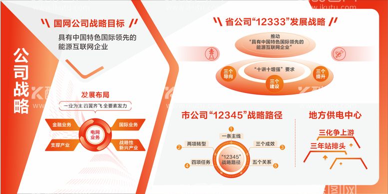 编号：83583211232311129166【酷图网】源文件下载-国家电网公司战略展板