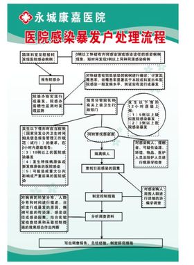 医院感染暴发户处理流程